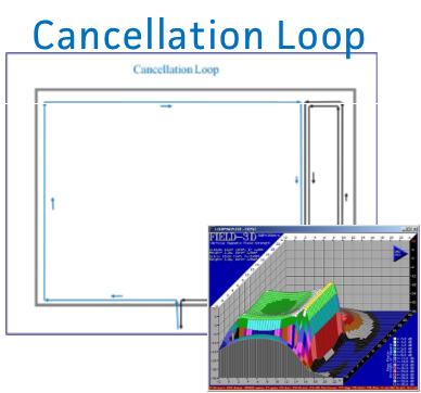 Cancellation Loop