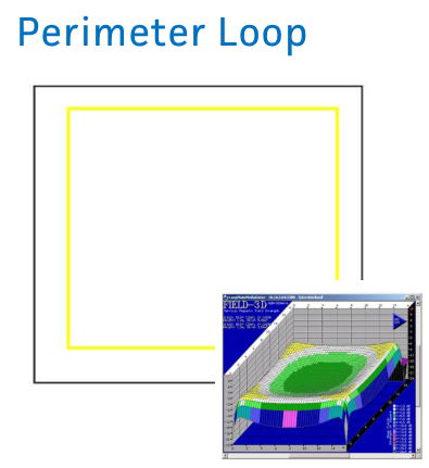 Perimeter Loop Performance