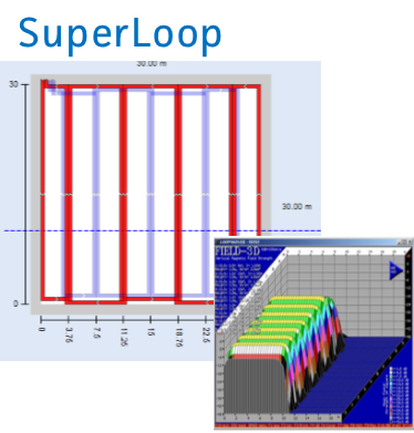 Super Loop Systems